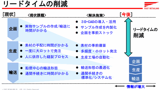 ファーストリテイリングが進めるサプライチェーン改革全体像 リードタイムの削減 