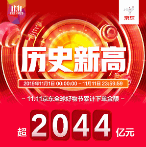 ネット通販の買い物の祭典「独身の日」（W11、ダブルイレブン）が行われた中国で、ECプラットフォーム最大手の阿里巴巴集団（アリババグループ）と、「JD.com」運営の直販EC最大手「JD.com」を運営する京東集団の取扱高（GMV）は、2社合計で4728億元（日本円で7兆3756億円、1元15.6円換算）