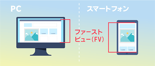 futureshop フューチャーショップ ファーストビュー 売り上げアップ