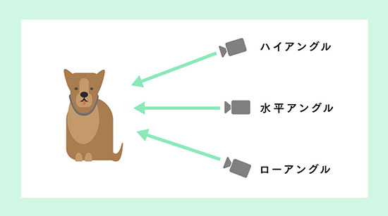 商品画像撮影 撮影のコツ カメラアングル フューチャーショップ futureshop