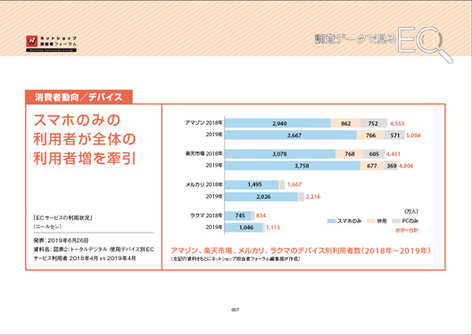 「調査データで見るEC 2019年版」