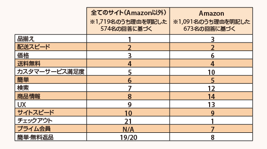 「ポジティブな体験の理由」