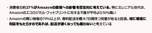 Convey社による米・Amazon利用実態調査結果