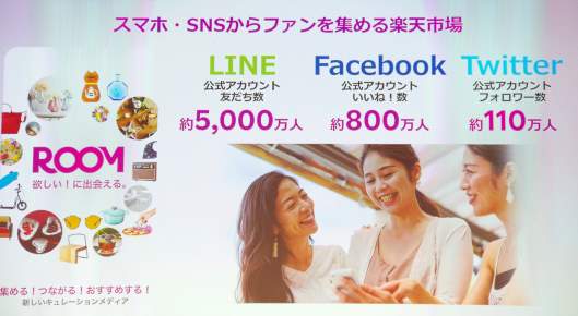 「楽天市場」はソーシャルメディアなどを駆使してスマホやSNSユーザーを獲得しているという