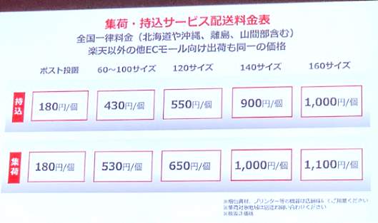 集荷・持込サービスの料金表（読者提供）