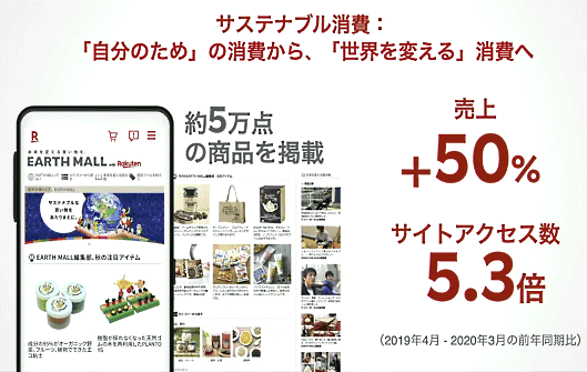 楽天 「EARTH MALL」について