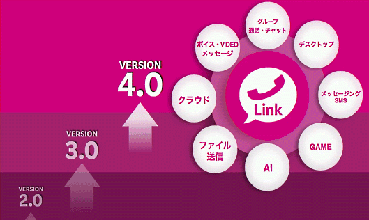 「Rakuten Link」を軸に楽天グループのサービスを融合させていくという
