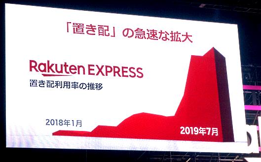 楽天ブックスが「置き配」を通常の配送方法として追加。「置き配」のシェアが急激に上がった