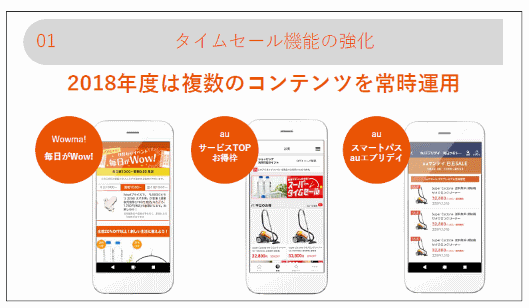 「Wowma!」タイムセール機能の強化