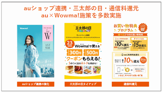 「Wowma!」が取り組んだ販促施策の一部