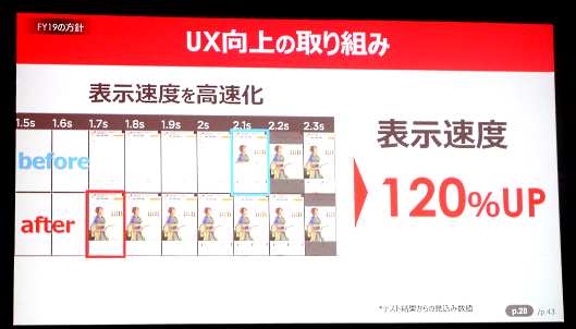 UX向上の取り組み例