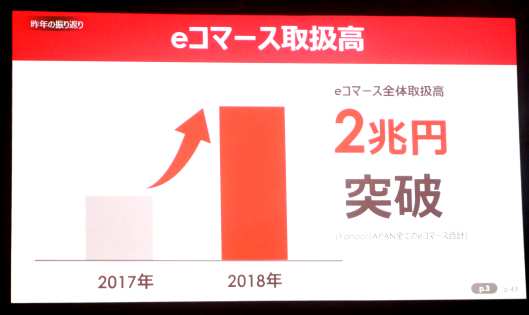 ヤフーのeコマース取扱高