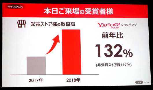 2017年（1～12月）と2018年（1～12月の取扱高）における「ベストストアアワード2018」受賞店の取扱高