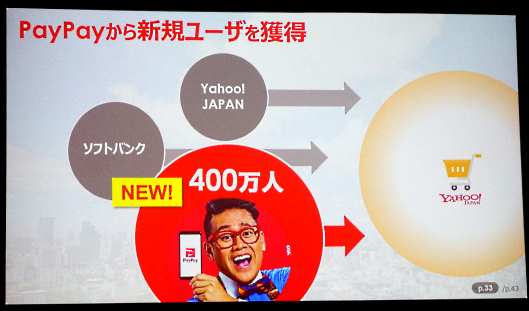 「Yahoo!ショッピング」は「PayPay」からの新規ユーザーという新たな新規獲得チャネルができた