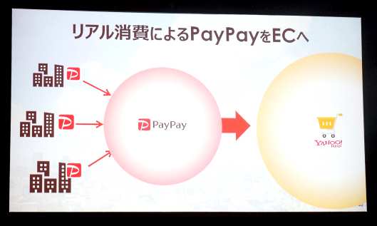 リアル消費によるPayPayをECへ