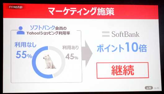 ソフトバンクユーザーの中で「Yahoo!ショッピング」を利用したことがある経験者は45%にとどまっている
