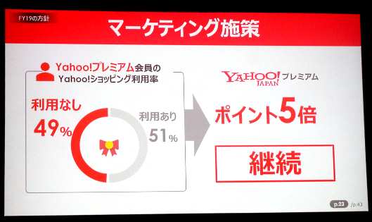 2019年も「Yahoo!プレミアム」会員向けのポイント5倍施策を継続する