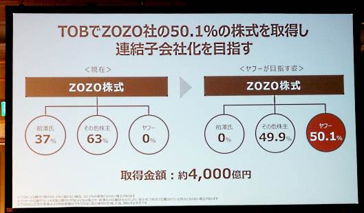 ZOZOの株主構成について