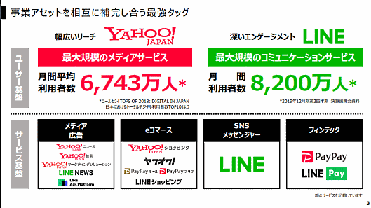 LINEとヤフーの経営統合における補完面
