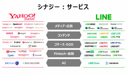  LINEとヤフーの経営統合 シナジーについて