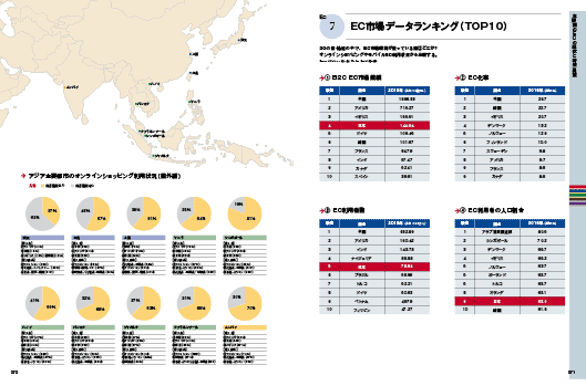 『ネットショップ担当者フォーラム 2019 年間特集号 ECビジネスに必携の一冊』