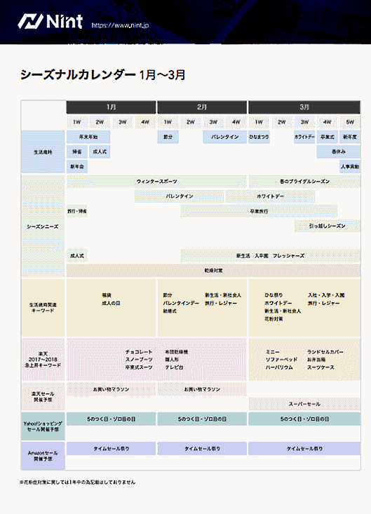 販促カレンダーの例