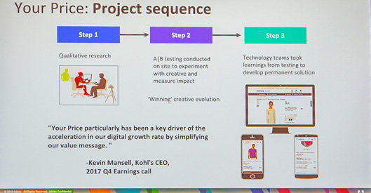 your price: Project sequence
Step1
Qualitative research
Step2
A/B testing conducted on site to experiment with creative and measure impact
Winning creative evolution
step3
technology teams took learnings from testing to develop permanent solution