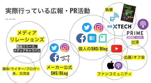 東氏が実際におこなっている広報活動