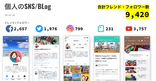 個人の公式SNSとブログ