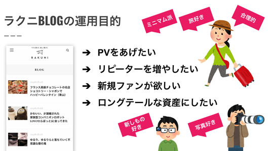 PVを上げたい　リピーターを増やしたい　新規のファンが欲しい　ロングテールな資産にしたい