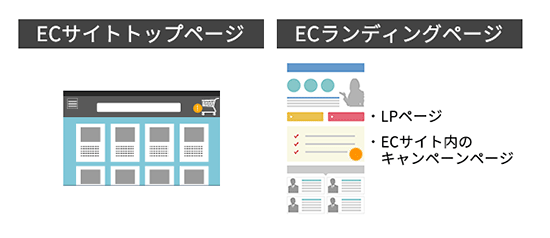 勝手にスピードテスト SpeedCurve ドーモ Web表示スピード研究会 健康食品・化粧品カテゴリーの調査 平均値を算出