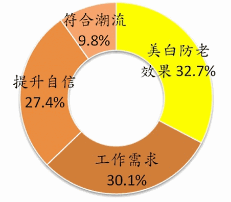 台湾女性が購入時に最重要視している点