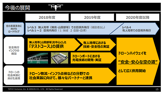 「ドローンハイウェイ」構想