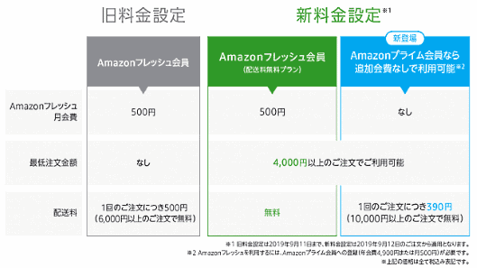 「Amazonフレッシュ」の新料金プラン