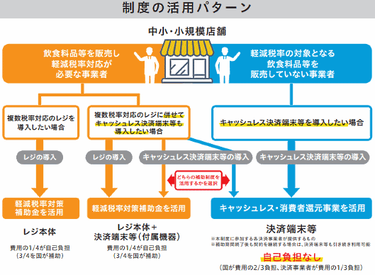 キャッシュレス・消費者還元事業 消費者還元の仕組み