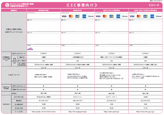 EC事業を行う店舗に対して決済手段を提供できる事業者として公開された8社のリスト