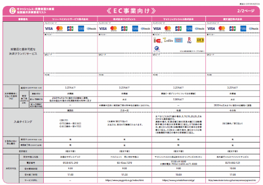 EC事業を行う店舗に対して決済手段を提供できる事業者として公開された8社のリスト