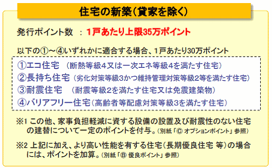 次世代住宅ポイント 住宅の新築（貸家を除く）のケース