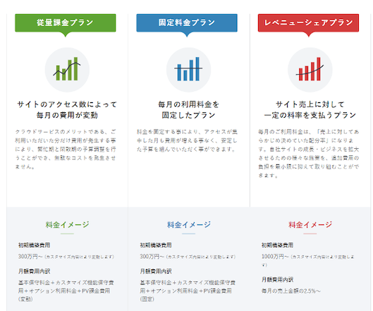 ebisumartの料金プラン