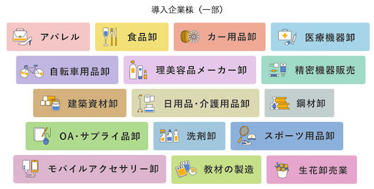アラジンECが対応する業種一例