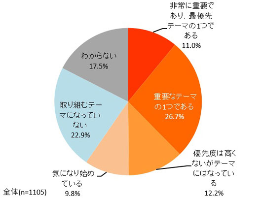 Rakuten OPTIMISM会場風景