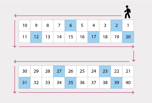 図　WMSによるピッキング指示書の例