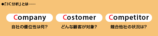 Company（自社の優位性）
Customer（どんな顧客が対象なのか）
Competitor（競合他社の状況）