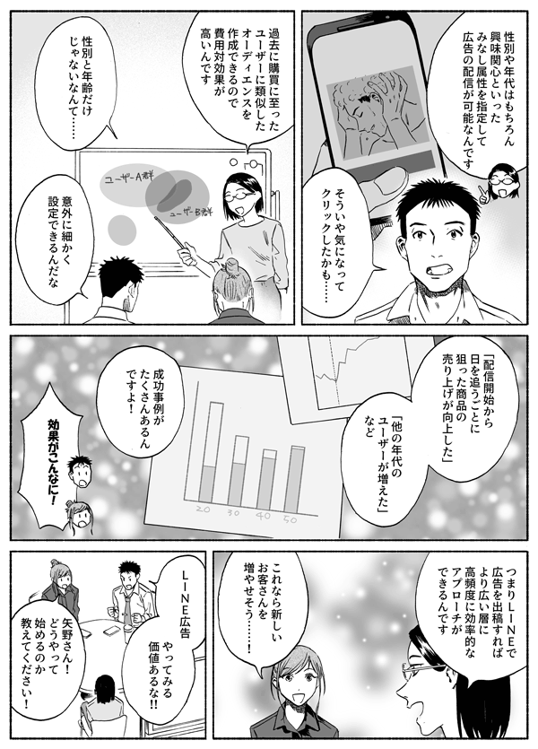 性別や年代はもちろん　興味関心と言ったみなし属性を指定して広告の配信が可能なんです
そういや気になってクリックしたかも…
過去に購買に至ったユーザーに類似したオーディエンスを作成できるので、費用対効果が高いんです
性別と年齢だけじゃないなんて…
意外に細かく設定できるんだな
「配信開始から日を追うごとに狙った商品の売り上げが向上した」「他の年代のユーザーが増えた」など　成功事例がたくさんあるんですよ！
効果がこんなに！
つまりLINEで広告を出稿すれば　より広い層に高頻度に効果的なアプローチができるんです
これなら新しいお客さんを増やせそう…！
LINE広告　やってみる価値あるな！
矢野さん！　どうやって始めるのか教えてください！