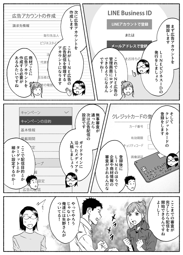 まず広告アカウントを開設します。LINEビジネスIDの発行をしましょう
これでLINE広告の管理画面にログインできるようになるんですね！
次に広告アカウントを作成します。これがLINE広告の広告配信を管理するアカウントになります
商材ごとに広告アカウントを作成する必要があるみたいですね
そしてクレジットカードの登録をします
登録後にLINEのほうで企業や商材情報の審査がされるんだな
無事審査が通ったら次は広告配信の設定です。ガイドラインに沿ったメディアを入稿しましょう
こおで配信目的とかターゲットとか細かい設定するのか…
ココまでの審査が完了したら配信を開始できるんですね　よーし！
やってやろうじゃないか！　俺たちには矢野さんが付いてる！