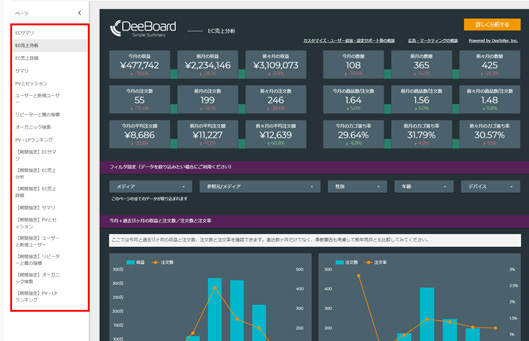 EC売上分析｜ECアクセス解析レポートツール「ディーボード」