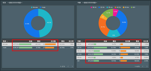 性別と年齢｜ECアクセス解析レポートツール「ディーボード」