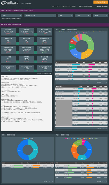 ECサマリ｜ECアクセス解析レポートツール「ディーボード」