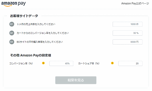 「Amazon Pay売上シミュレーター」は約1分程度で結果を見ることができる