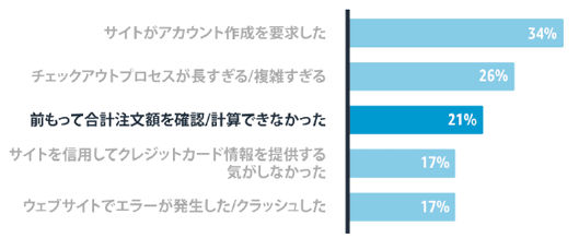 請チェックアウト中のカート放棄の理由